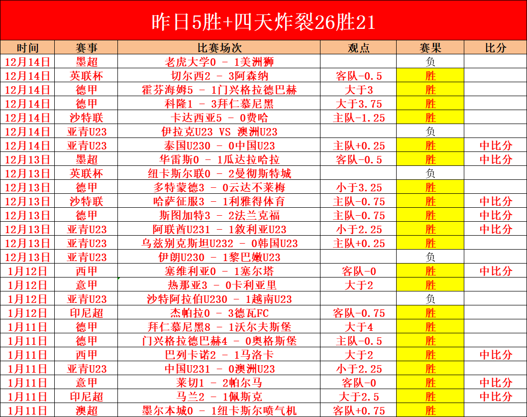 欧协杯焦点,特伦托主场,强势出击,世界杯预测,2026世界杯,足球预测,赛果分析,球队动态