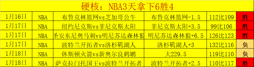 大乐透期号,专家推荐,主帅解读,世界杯预测,2026世界杯,足球预测,赛果分析,球队动态