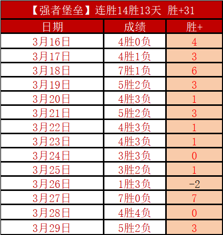 马雷斯卡就,门将后场长,传问题发声,世界杯预测,2026世界杯,足球预测,赛果分析,球队动态