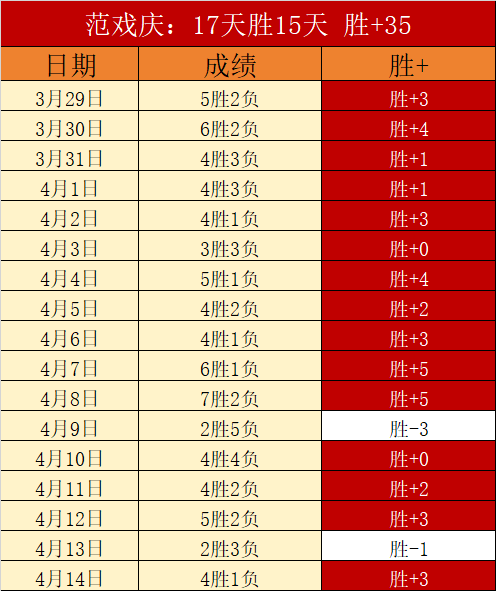 阿爾維斯未,婚妻受關注,將迎娶球星,世界杯预测,2026世界杯,足球预测,赛果分析,球队动态