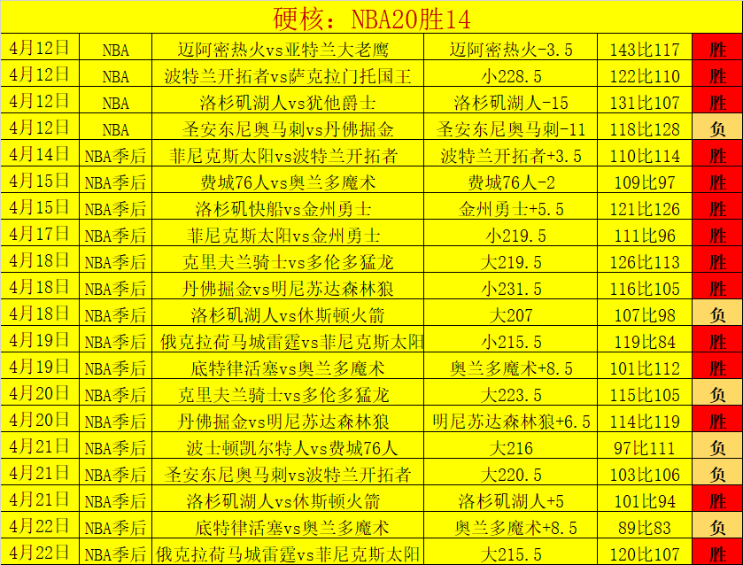 麦卡利斯特,荣膺利物浦,对皇马巅峰,世界杯预测,2026世界杯,足球预测,赛果分析,球队动态