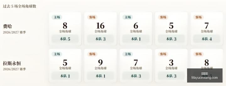红牛战队新,阵容亮相,新赛季目标,亚博娱乐,亚博平台,在线娱乐,电子游艺,亚博综合