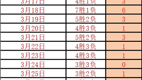 “马雷斯卡就门将后场长传问题发声：门将表现不佳，首发门将位置将重新考量”